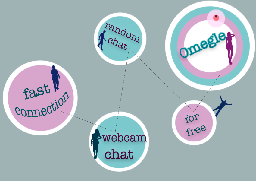 Web kamerası iletişimi için hızlı bir şekilde muhatap bulmak için Omegle görüntülü sohbet resim